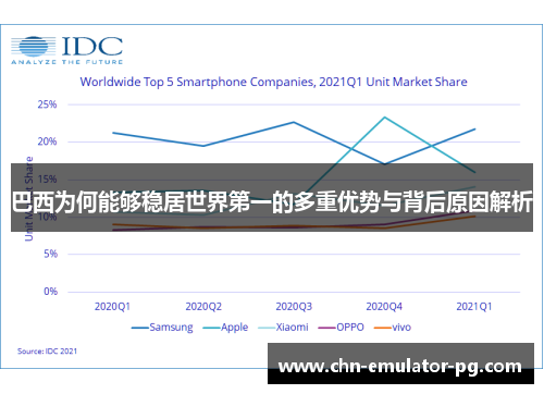 巴西为何能够稳居世界第一的多重优势与背后原因解析 巴西为何能够稳居世界第一的多重优势与背后原因解析