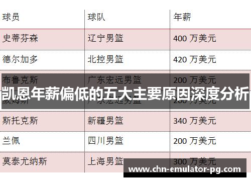 凯恩年薪偏低的五大主要原因深度分析