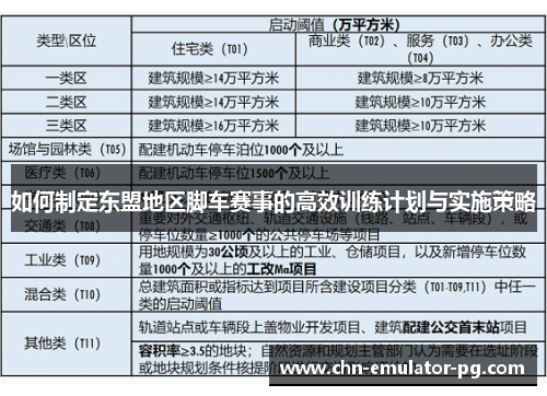 如何制定东盟地区脚车赛事的高效训练计划与实施策略