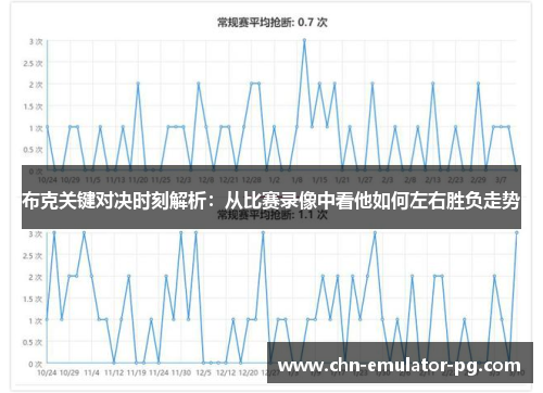 布克关键对决时刻解析:从比赛录像中看他如何左右胜负走势 布克关键对决时刻解析:从比赛录像中看他如何左右胜负走势