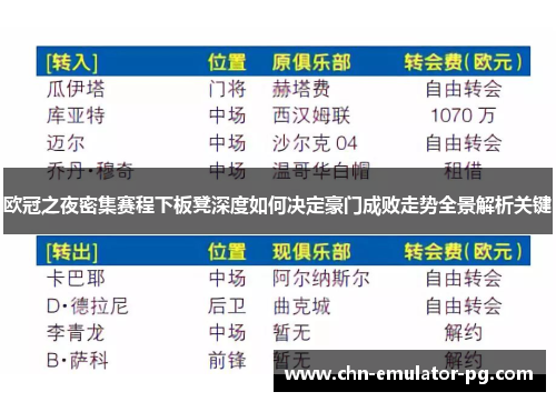 欧冠之夜密集赛程下板凳深度如何决定豪门成败走势全景解析关键 欧冠之夜密集赛程下板凳深度如何决定豪门成败走势全景解析关键