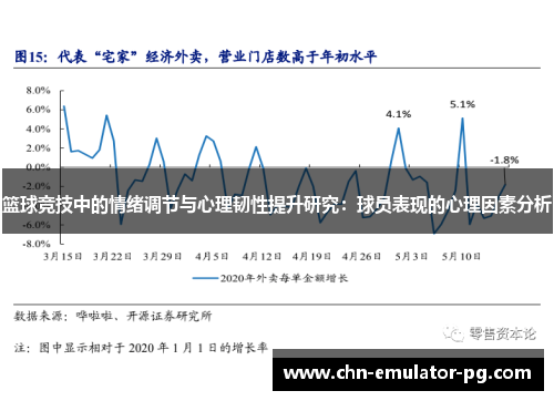 篮球竞技中的情绪调节与心理韧性提升研究：球员表现的心理因素分析