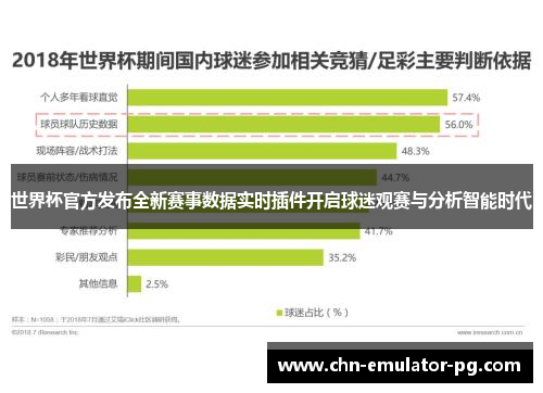 世界杯官方发布全新赛事数据实时插件开启球迷观赛与分析智能时代