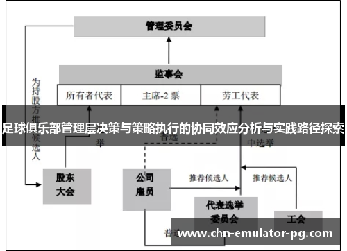 足球俱乐部管理层决策与策略执行的协同效应分析与实践路径探索