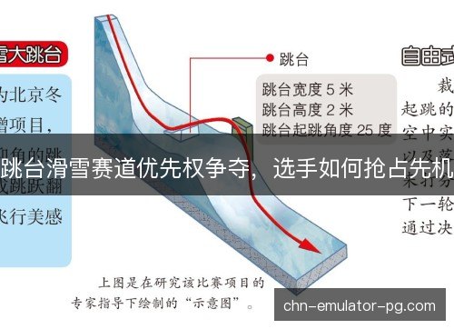 跳台滑雪赛道优先权争夺，选手如何抢占先机